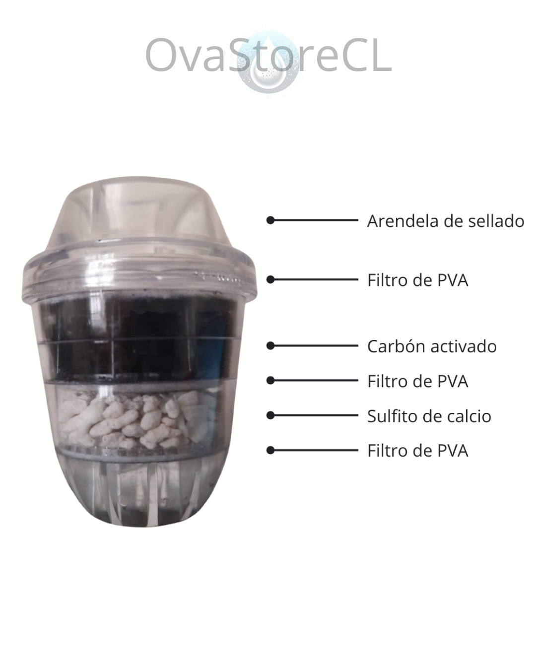 Filtro carbón activado